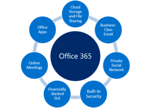 Office-365-graphic-2[1] 3 Office 365 graphic 21