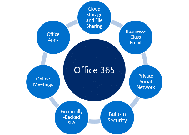 Office365 Plans 3 Office 365 graphic 21